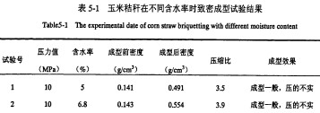 顆粒機(ji)稭稈壓(ya)塊(kuai)機 顆粒機稭稈壓(ya)塊機(ji)