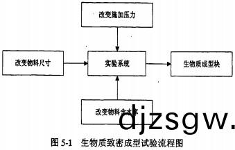 顆粒機稭稈(gan)壓塊(kuai)機(ji) 顆(ke)粒機(ji)稭(jie)稈壓塊(kuai)機