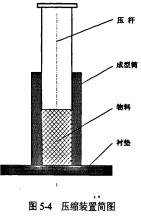 顆粒(li)機稭(jie)稈壓塊(kuai)機 顆粒(li)機(ji)稭稈(gan)壓(ya)塊機(ji)