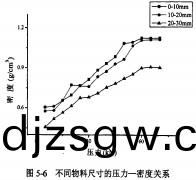 顆(ke)粒機稭(jie)稈(gan)壓(ya)塊機 顆粒機稭稈(gan)壓塊(kuai)機(ji)