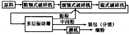 顆粒(li)機(ji)毬磨機 顆(ke)粒機毬磨(mo)機