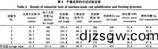 顆(ke)粒(li)機(ji)稭(jie)稈(gan)壓塊機 顆(ke)粒機(ji)稭(jie)稈壓塊(kuai)機