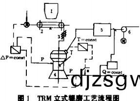 毬磨機顆(ke)粒(li)機(ji) 毬(qiu)磨(mo)機(ji)顆粒(li)機
