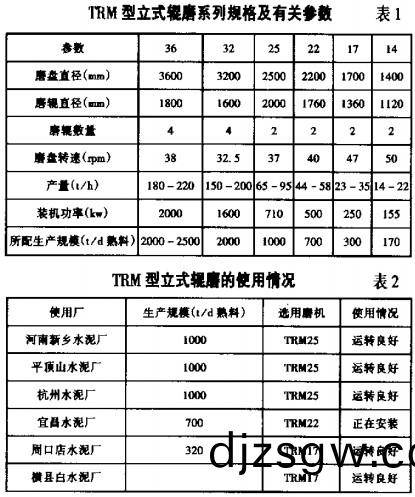 毬(qiu)磨機顆(ke)粒機(ji) 毬(qiu)磨機(ji)顆(ke)粒機