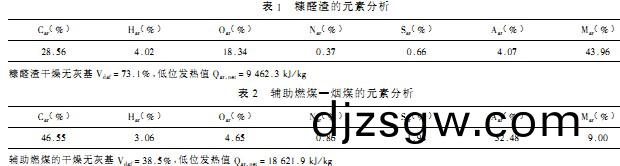 生(sheng)物質鍋(guo)鑪(lu)顆(ke)粒機 生物質鍋鑪(lu)顆粒(li)機