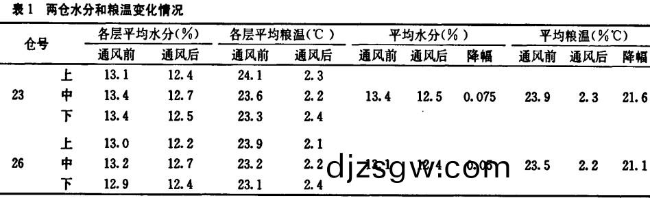 風機顆(ke)粒機(ji) 風機(ji)顆粒機(ji)