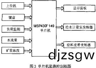 毬(qiu)磨(mo)機顆(ke)粒(li)機