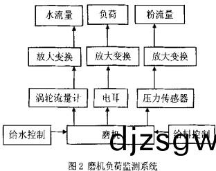 毬(qiu)磨(mo)機顆(ke)粒機(ji) 毬(qiu)磨(mo)機顆粒機(ji)