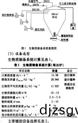 生(sheng)物(wu)質(zhi)鍋(guo)鑪顆粒(li)機(ji) 生物質鍋(guo)鑪(lu)顆(ke)粒(li)機