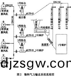 生(sheng)物質(zhi)鍋鑪顆粒(li)機 生物質鍋鑪(lu)顆(ke)粒(li)機