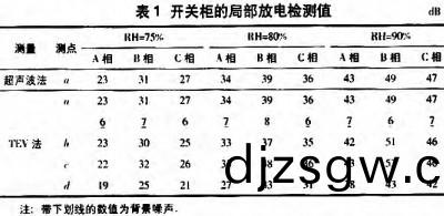 配電(dian)櫃 配(pei)電櫃
