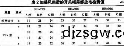 配(pei)電(dian)櫃 配(pei)電櫃