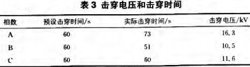 配(pei)電(dian)櫃(gui) 配電櫃(gui)