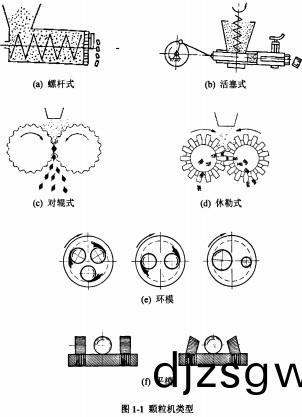 顆粒機木(mu)屑(xie)顆(ke)粒(li)機(ji) 顆(ke)粒機木屑(xie)顆粒機