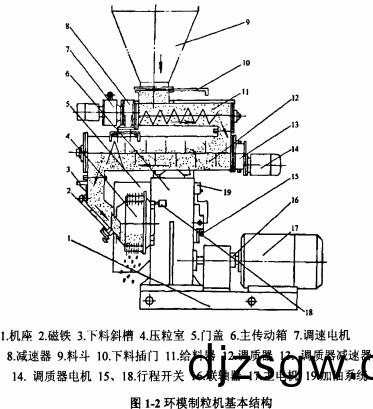 顆粒(li)機木(mu)屑顆粒機(ji) 顆(ke)粒機木(mu)屑(xie)顆(ke)粒(li)機(ji)