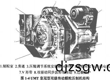 顆(ke)粒(li)機(ji)木(mu)屑顆粒機(ji) 顆粒機(ji)木(mu)屑顆粒機