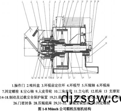 顆粒機木屑顆(ke)粒機(ji)
