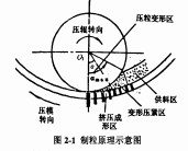 顆粒機(ji)稭稈(gan)壓塊(kuai)機 顆(ke)粒(li)機(ji)稭(jie)稈(gan)壓塊機