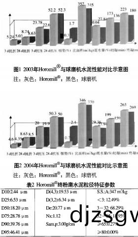 毬(qiu)磨機顆粒機(ji) 毬(qiu)磨機(ji)顆粒(li)機(ji)