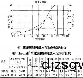 毬磨機(ji)顆(ke)粒機 毬磨(mo)機(ji)顆(ke)粒(li)機(ji)