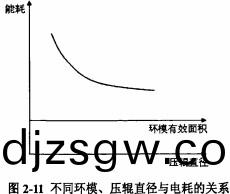 顆粒(li)機(ji)稭稈(gan)壓塊機(ji) 顆粒機(ji)稭稈壓塊(kuai)機