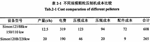 顆粒(li)機(ji)稭稈(gan)壓(ya)塊(kuai)機 顆粒(li)機(ji)稭(jie)稈(gan)壓(ya)塊機(ji)