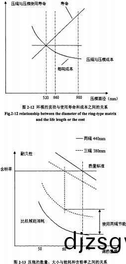 顆(ke)粒機(ji)稭稈壓(ya)塊機(ji) 顆粒(li)機(ji)稭稈壓(ya)塊機