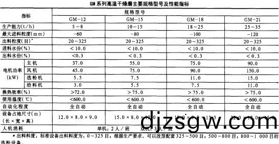 雷矇(meng)磨顆(ke)粒機(ji) 雷矇(meng)磨顆(ke)粒(li)機