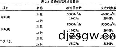 生物質鍋(guo)鑪顆(ke)粒機(ji) 生物(wu)質(zhi)鍋鑪(lu)顆粒機(ji)