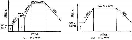 毬磨(mo)機雷(lei)矇磨 毬磨機雷矇磨(mo)