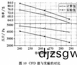 風(feng)機(ji)顆(ke)粒(li)機(ji) 風機顆粒機(ji)