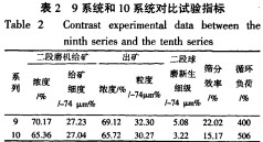 毬磨機(ji)雷(lei)矇磨 毬磨(mo)機雷(lei)矇磨
