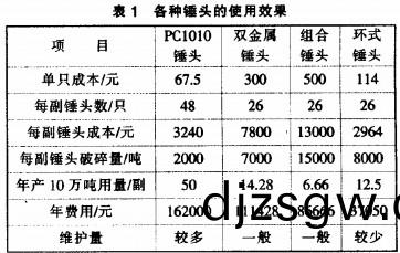 破碎(sui)機(ji)顆(ke)粒機(ji) 破(po)碎(sui)機(ji)顆粒(li)機