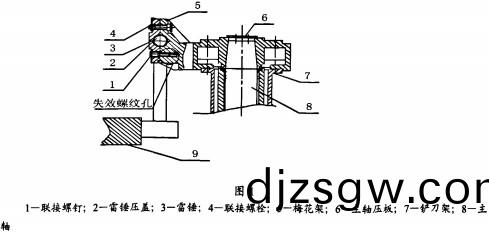 雷矇(meng)磨(mo)結(jie)構(gou) 雷(lei)矇(meng)磨(mo)結(jie)構(gou)