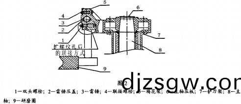 雷矇磨顆(ke)粒(li)機 雷矇磨顆(ke)粒(li)機(ji)
