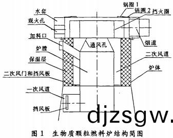 生物(wu)質顆(ke)粒(li)燃料(liao)鍋鑪結構(gou)圖 生(sheng)物(wu)質(zhi)顆粒(li)燃料(liao)鍋鑪結(jie)構(gou)圖