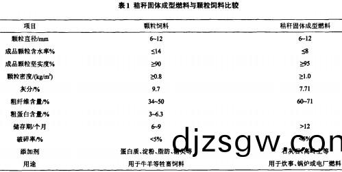 生(sheng)物(wu)質燃(ran)料飼料(liao)顆粒機 生物質(zhi)燃(ran)料(liao)飼(si)料(liao)顆粒(li)機(ji)