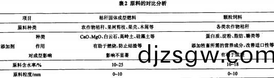 生物質燃(ran)料飼(si)料顆(ke)粒(li)機(ji) 生物質燃料飼料(liao)顆(ke)粒機