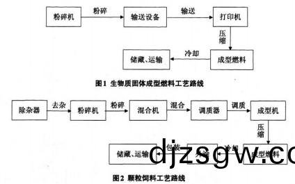 顆(ke)粒機(ji)稭(jie)稈壓塊機(ji) 顆粒(li)機(ji)稭稈壓塊機(ji)