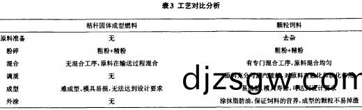 顆(ke)粒機(ji)稭(jie)稈壓塊(kuai)機 顆粒機稭稈(gan)壓塊機
