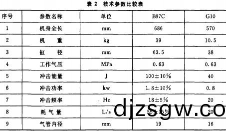 破(po)碎(sui)機(ji)顎(e)式破(po)碎(sui)機(ji) 破碎機顎式(shi)破碎機
