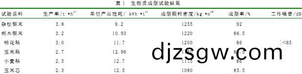 顆(ke)粒機木屑顆(ke)粒機(ji) 顆粒機(ji)木屑(xie)顆(ke)粒(li)機