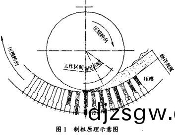 顆(ke)粒(li)機(ji)製粒(li)圖(tu) 顆(ke)粒機製(zhi)粒(li)圖