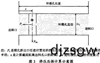顆(ke)粒機環(huan)糢擠壓(ya)輕度示意(yi)圖 顆(ke)粒機環糢(mo)擠(ji)壓輕(qing)度(du)示意圖