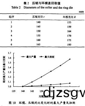 顆(ke)粒機(ji) 顆(ke)粒機