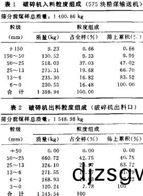 破(po)碎(sui)機 破碎(sui)機