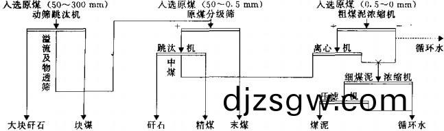 破碎(sui)機工藝流程圖(tu) 破(po)碎(sui)機工(gong)藝(yi)流程圖(tu)