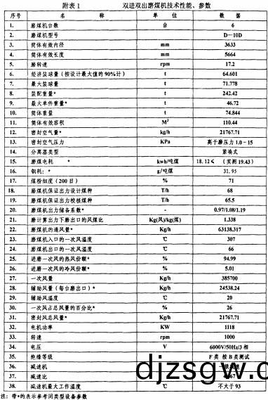 毬磨機 毬磨機(ji)
