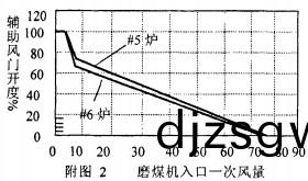 毬磨機(ji)雷矇(meng)磨(mo)粉(fen)機 毬(qiu)磨機雷矇磨(mo)粉機