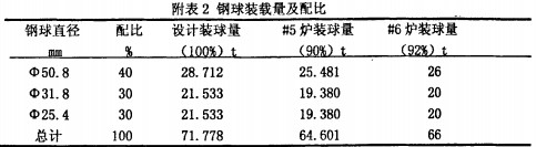 毬磨機(ji)雷(lei)矇磨(mo)粉機(ji) 毬(qiu)磨機雷矇(meng)磨粉機(ji)